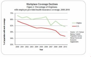workplace_coverage