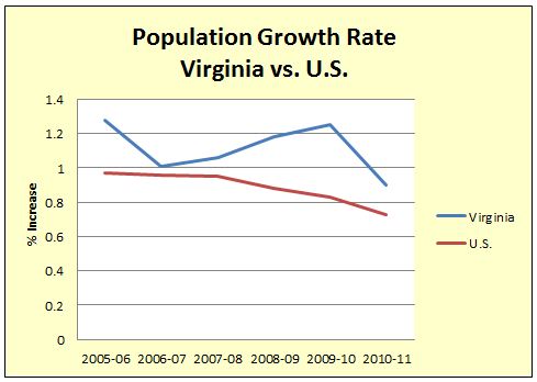 Virginia_pop