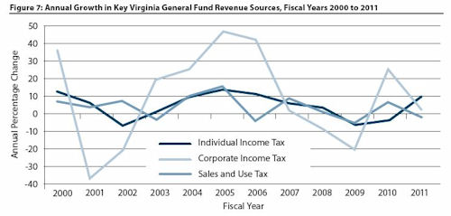 revenue_sources_small