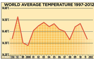 Decadal_temps