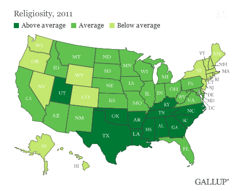 religiosity