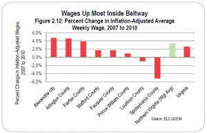 wages