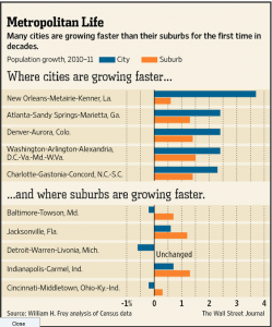 cities_burbs