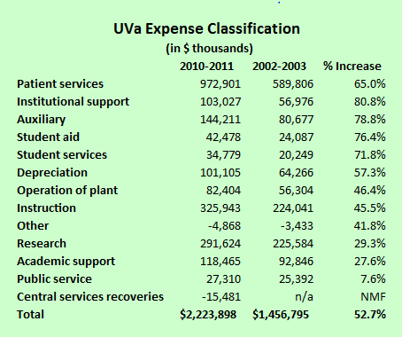 uva_expenses spending