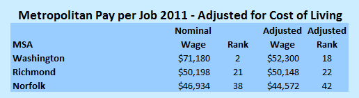 adjusted_pay2