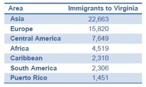 immigrants