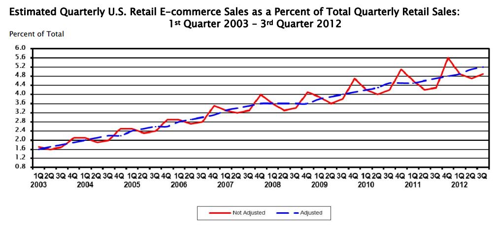ecommerce_sales