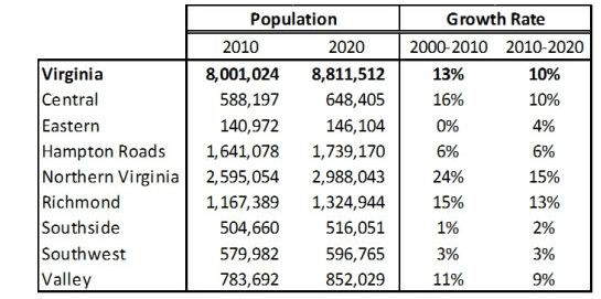 growth_by_region
