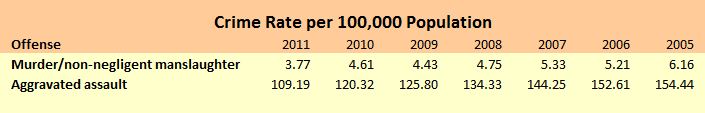 crime_rate
