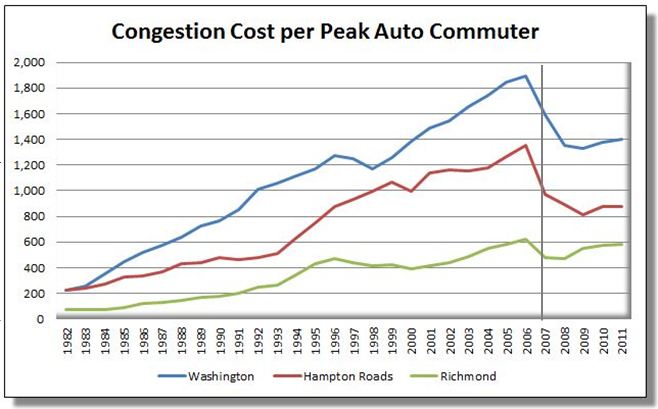 congestion_cost2