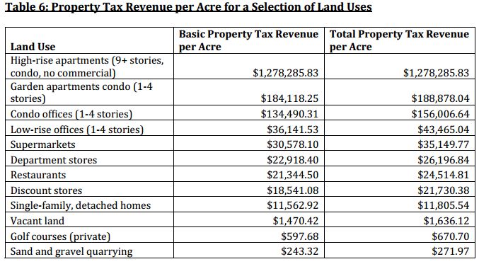 Fairfax County Assessment Property Tax