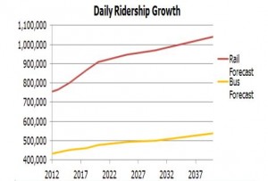 metro_ridership_growth
