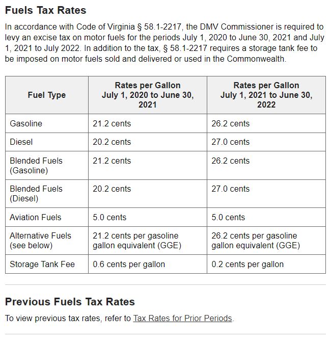 Virginia Fuel Tax Rebate