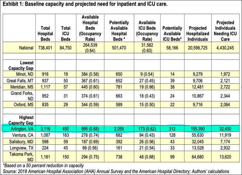 A Price of COPN — Sentara Pleads COVID Capacity Shortages