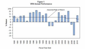 vrs_performance