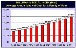 medical_inflation