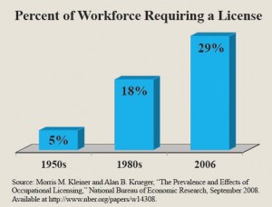 occupational_licenses