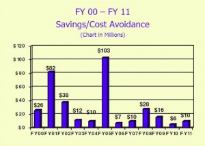 value_engineering_savings