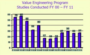 value_engineering_studies