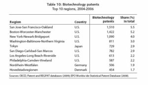 biotech-patents