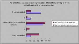 survey