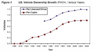 vehicle_ownership