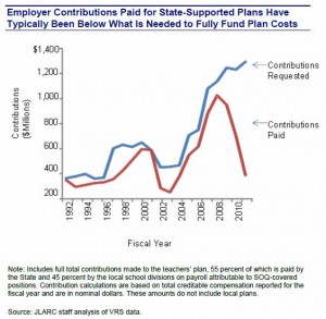 contributions