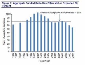funding_ratios