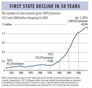 inmate_decline