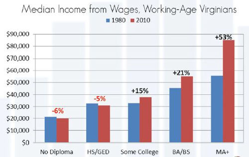 median_income