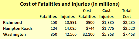 cost_fatalities