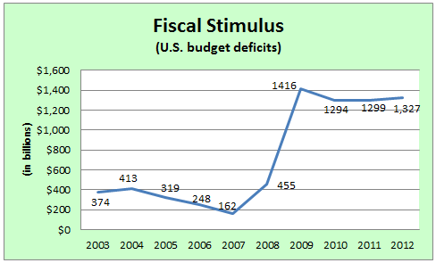 fiscal_stimulus