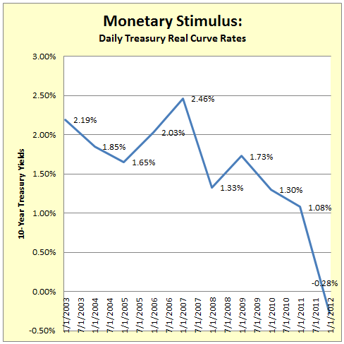 monetary_stimulus