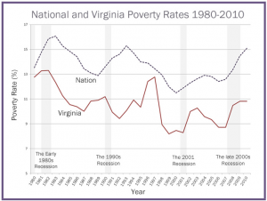 virginia_poverty