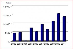 debt_issues