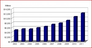 outstanding_tax_supported_debt