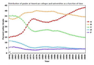 grade_inflation