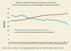 sales_tax