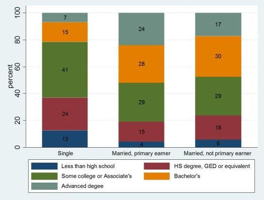 Source: StatsChat blog