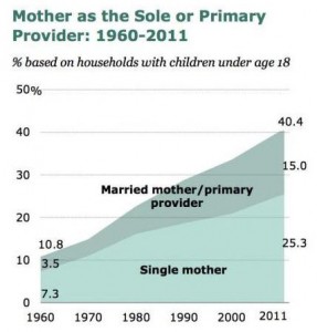 Source: Pew Research Center. (Click for larger image.)