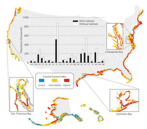 Graphic credit: Nature.