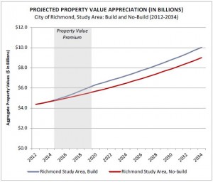 Source: Broad Street Rapid Transit Study.