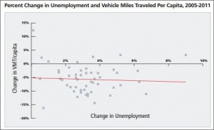 Source: "Moving off the Road." (Click for larger image.)