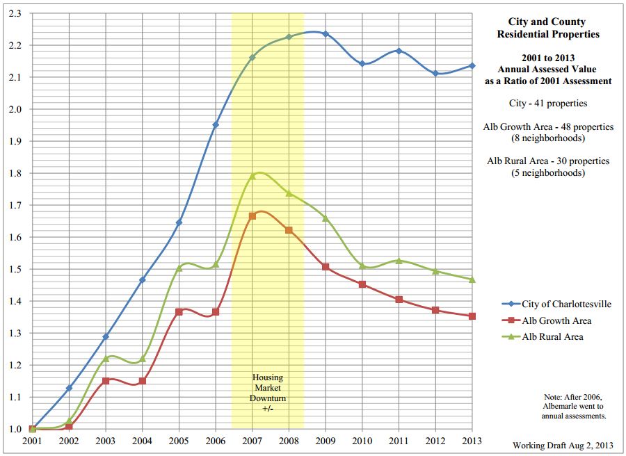 cville_housing_prices