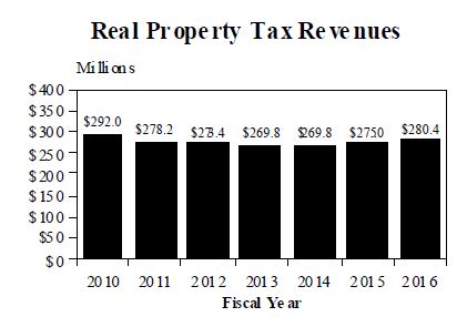 henrico_prop_tax