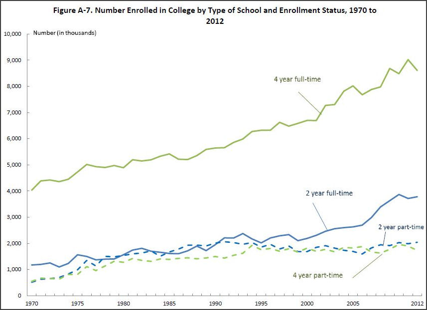 Source: U.S. Census Bureau