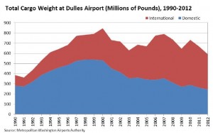 Graphic credit: Center for Regional Analysis.
