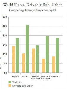 price_differentials