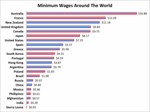 minimum-wages-around-the-world