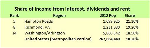 income_share4